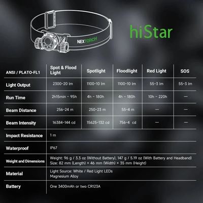 Lampe frontale rechargeable HISTAR NEXTORCH PS520378 10